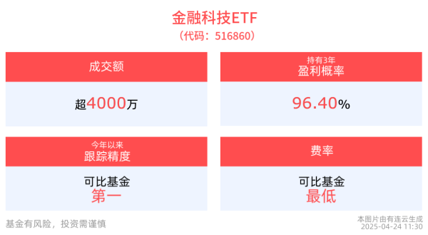 网络配资炒股 AI与自主可控领域前景可期，金融科技ETF(516860)回调蓄势