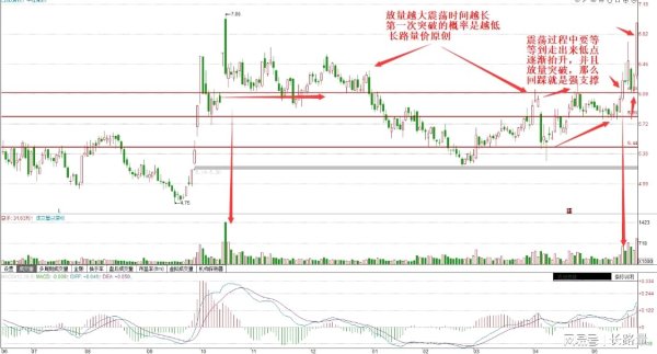 炒股平台配资 这种走势，后期机会很明显，因为明显突破走强，继续上涨出现